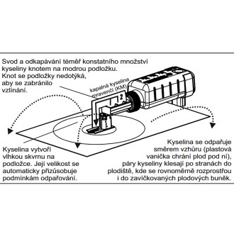 Nassenheider Professional - savpárologtató (dupla csomag)